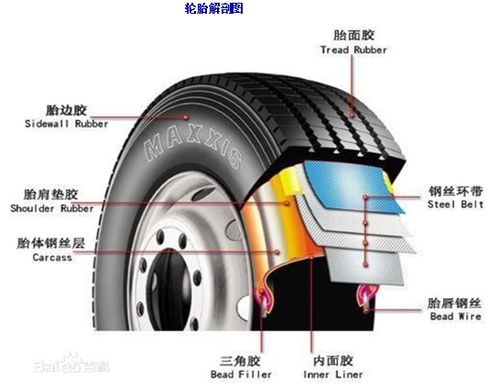 實心輪胎技術(shù)參數(shù)解析與未來發(fā)展展望