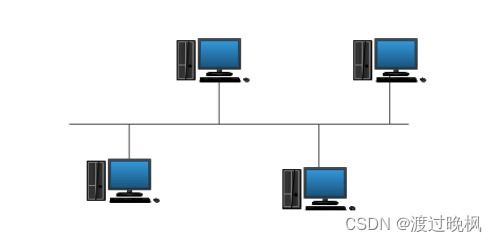 計算機網(wǎng)絡(luò)基礎(chǔ)與網(wǎng)絡(luò)工程概述